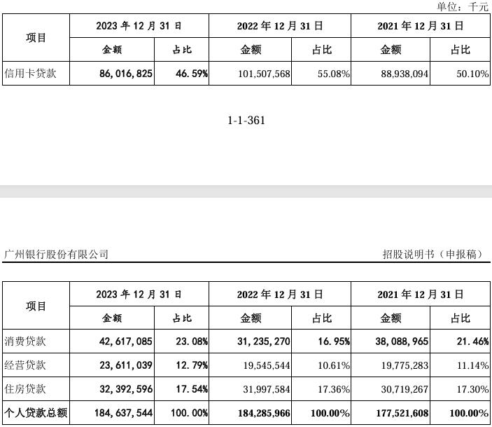 两大业务遇瓶颈，上市波折，李大龙如何带广州银行闯“三关”  -图3