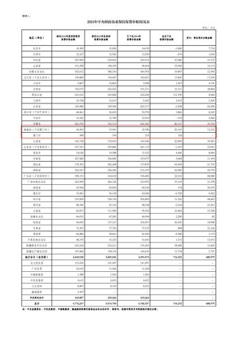 福建5.6亿元！一批中央财政补贴全部下达  -图3