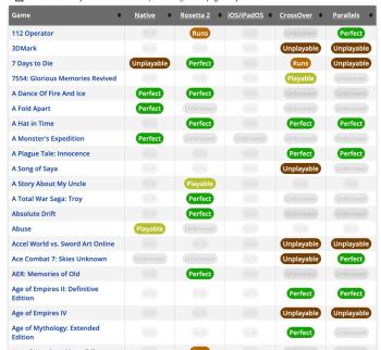 居然有10万名外国网友，每天在研究用Mac玩游戏  -图12