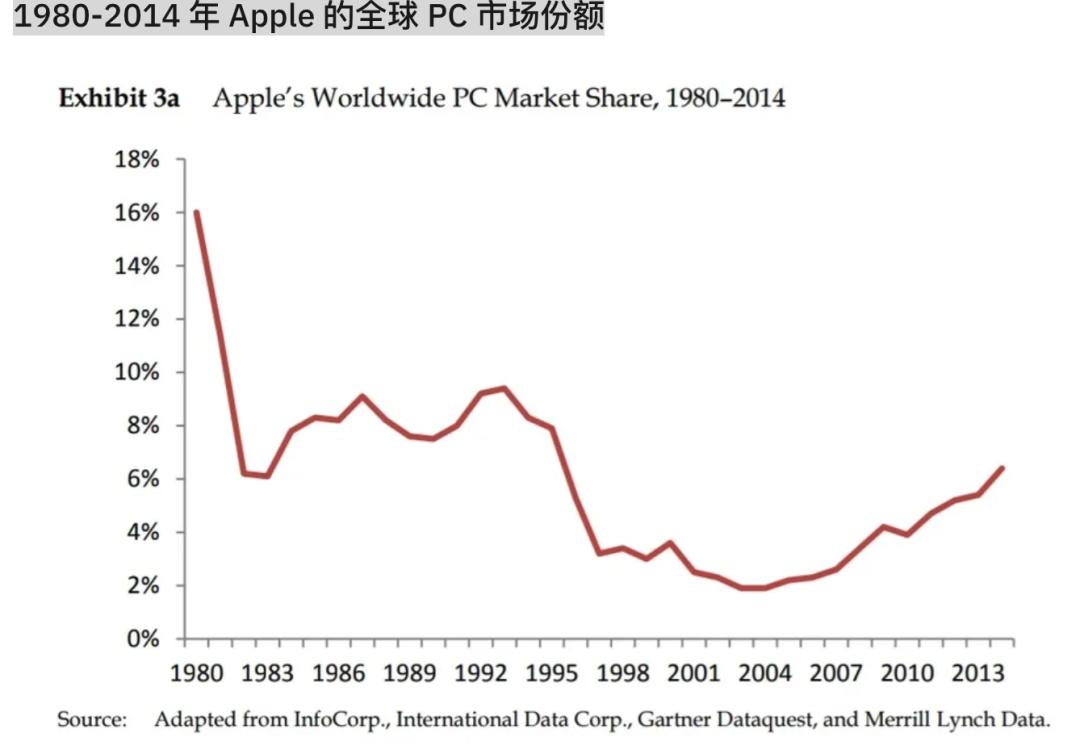 居然有10万名外国网友，每天在研究用Mac玩游戏  -图16