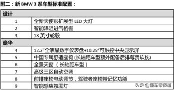 新车 | 近半年中型轿车销冠！2022款宝马3系到店，售29.39万元起  -图8