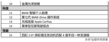 新车 | 近半年中型轿车销冠！2022款宝马3系到店，售29.39万元起  -图9