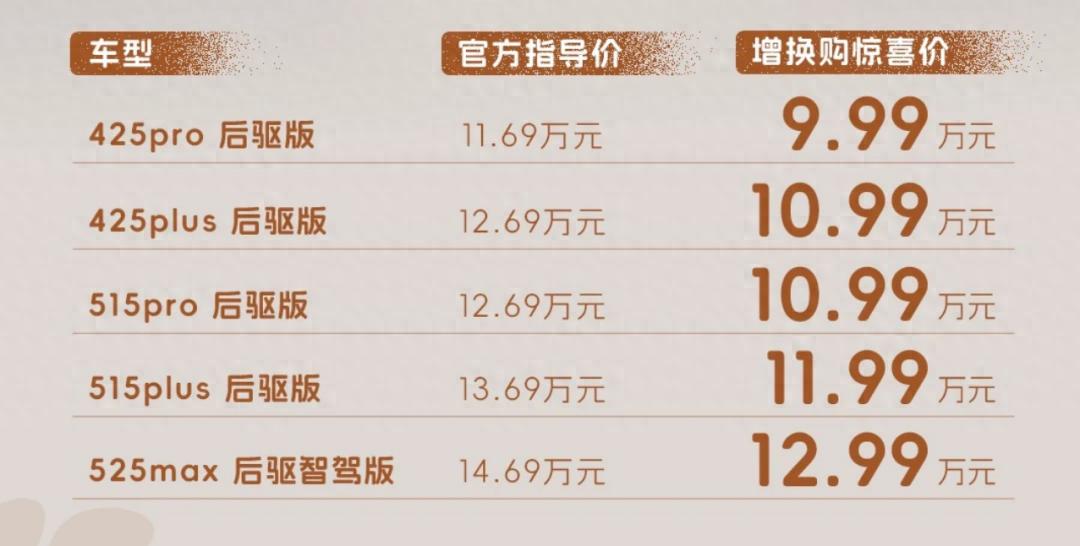 9.99万起，贴身肉搏比亚迪元PLUS！MG ES5有啥亮点？  -图1