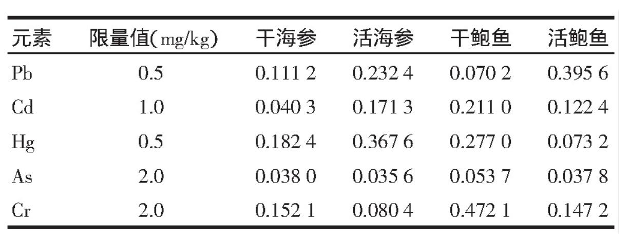 吃海参真的会身体倍儿棒？医生为您深度解读其营养价值、药用功效  -图4