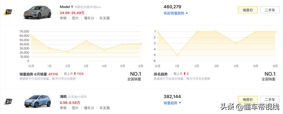 新车 | 特斯拉Model Y推出仪表台氛围灯，售价1299元/适配老款车型  -图11