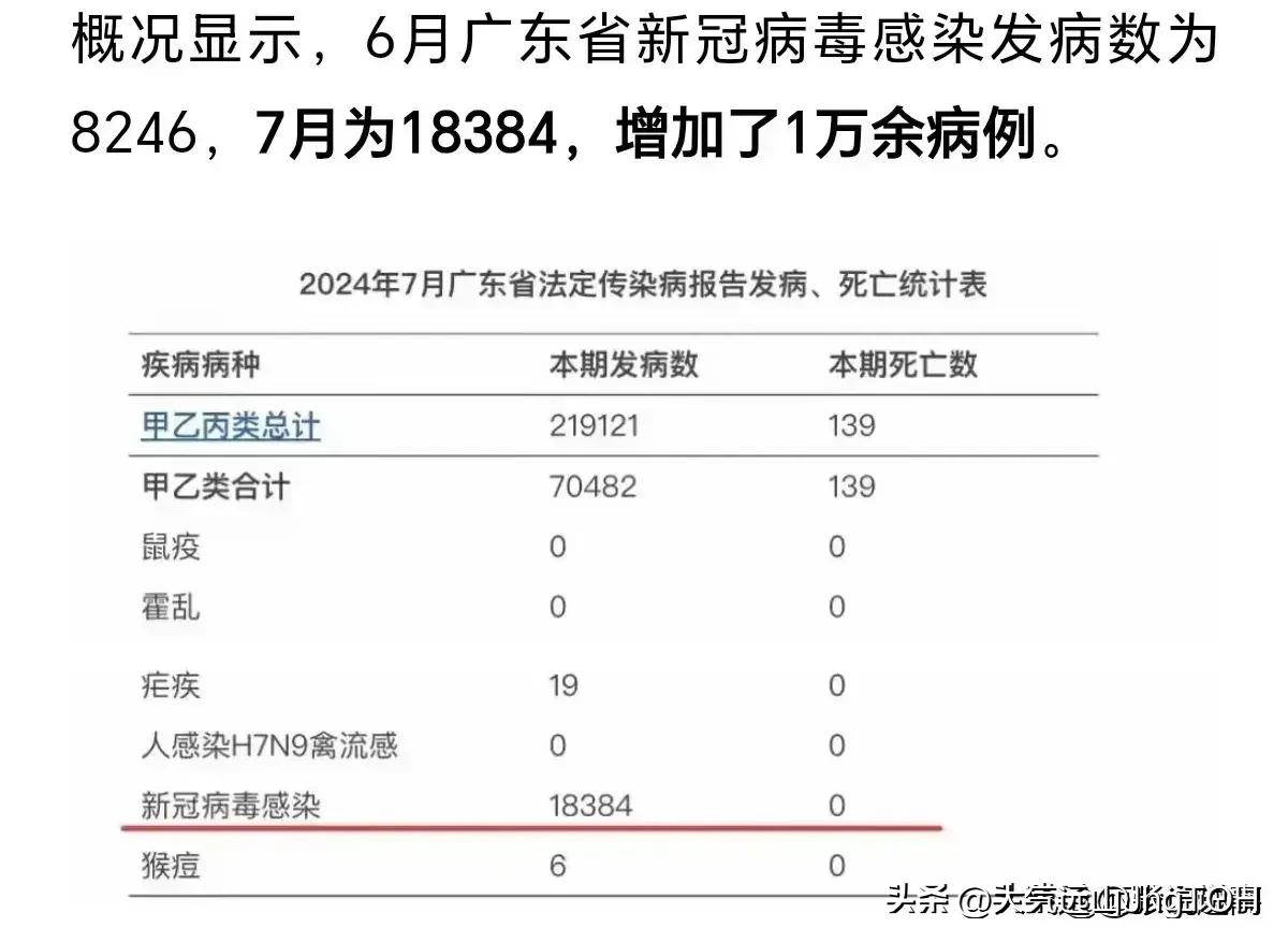 世卫警告，新冠卷土重来，2024年，还会再封城吗？再核酸检测吗？  -图5