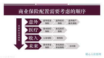 商业养老保险和社会保险哪个更划算？为什么很多人先买商业险？  -图1