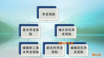 商业养老保险和社会保险哪个更划算？为什么很多人先买商业险？  -图2