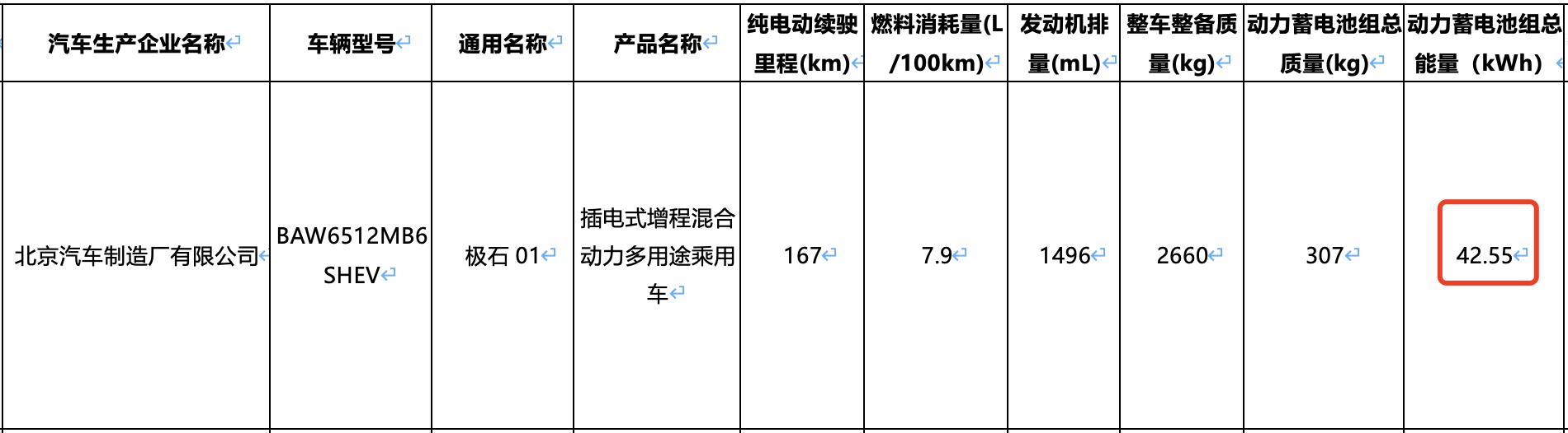 新车 | 纯电续航167公里，极石01新车型曝光，增程式中大型SUV  -图7