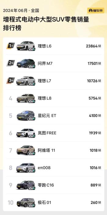 新车 | 纯电续航167公里，极石01新车型曝光，增程式中大型SUV  -图8