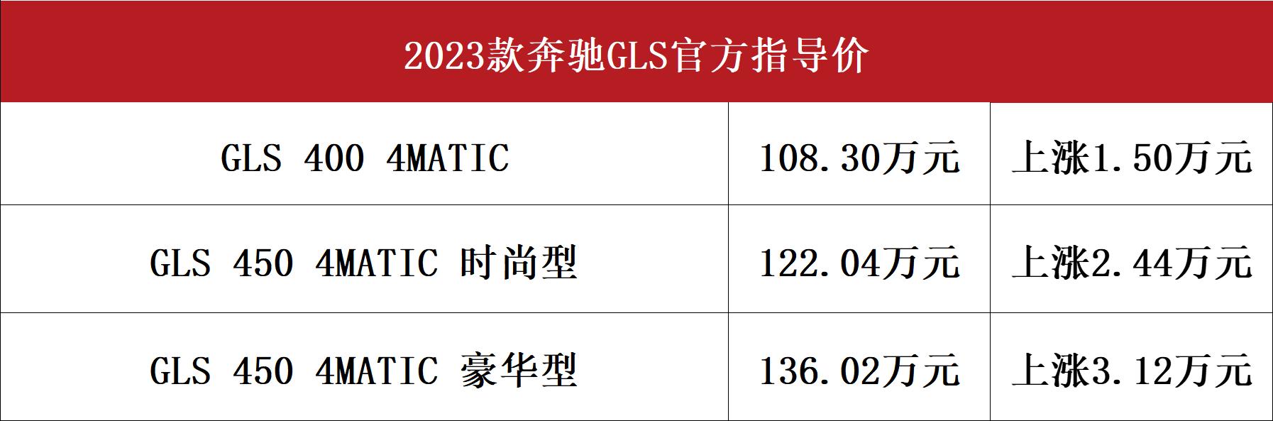 售价108.3万起，2023款奔驰GLS上市，配置升级，最大涨幅3.12万元  -图2