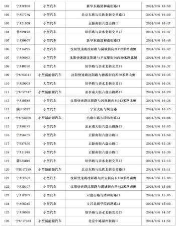 银川交警最新曝光！时间、路段……  -图43