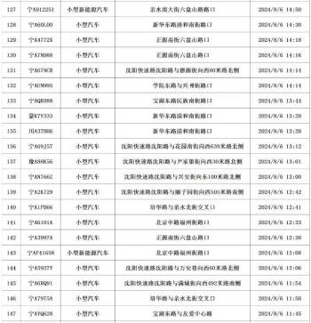 银川交警最新曝光！时间、路段……  -图44