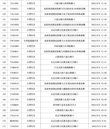 银川交警最新曝光！时间、路段……  -图45