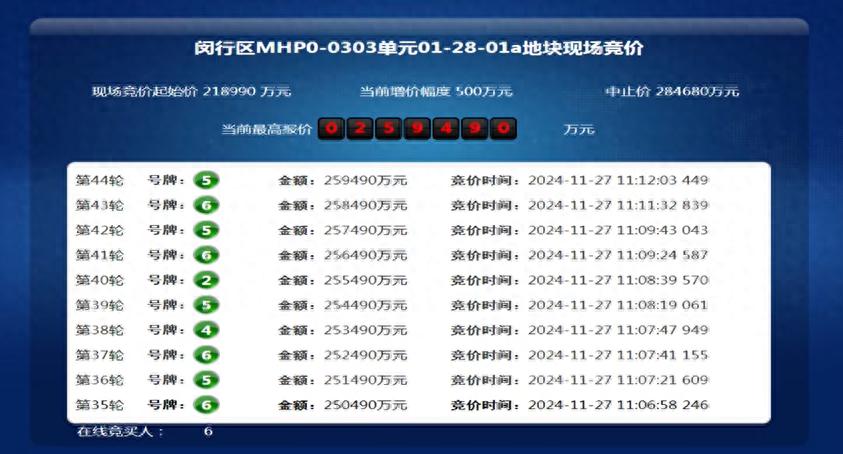 保利置业击败5位竞买人25.9亿元竞得上海闵行区宅地，溢价率18.49%  -图1